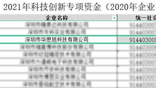 喜讯 | 爱游戏中国官方网站荣获 2021科技创新专项资金资助