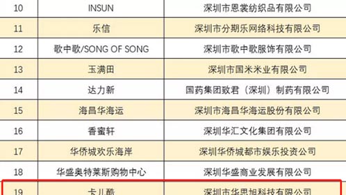 【喜报】卡儿酷成功获评“深圳知名品牌”，实至名归！